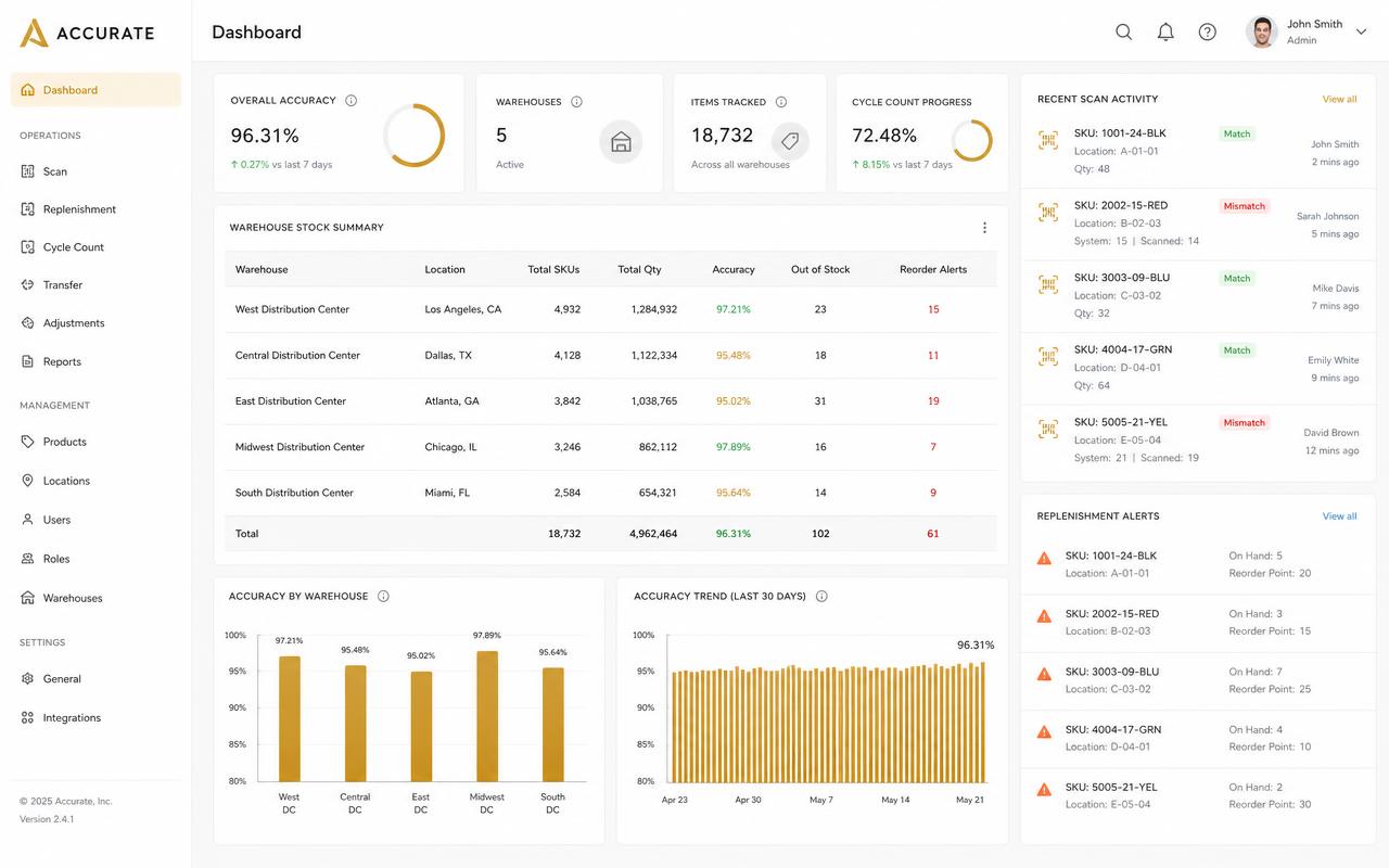 Warehouse accuracy platform screenshot